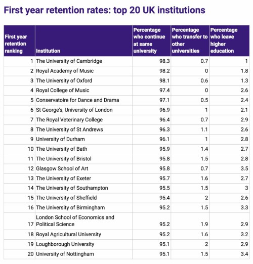 英国大学通过率