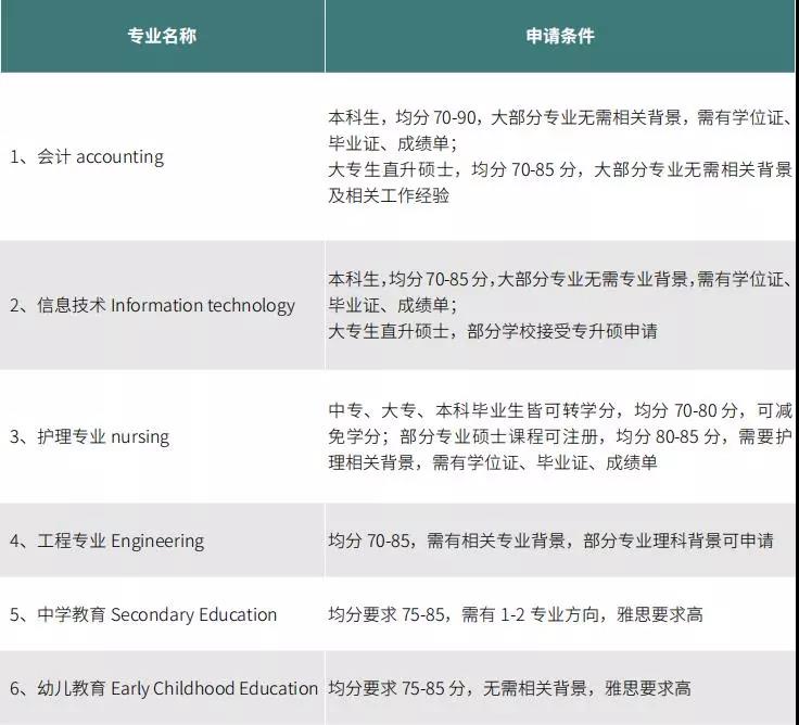 澳洲留学移民